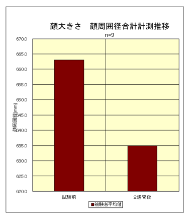 顔大きさ